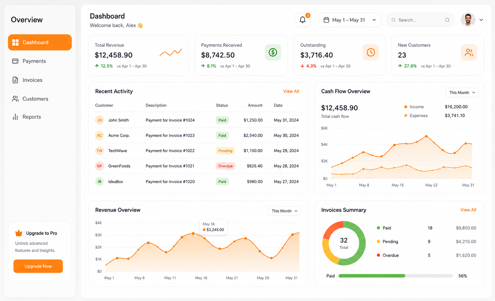 Energized Capital dashboard preview