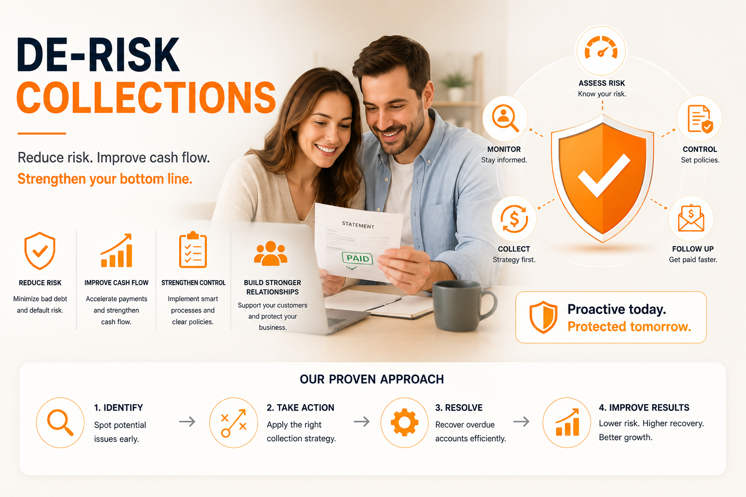 De-risk collections
